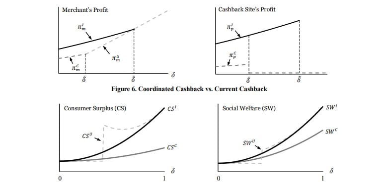 Cachback Bonus {105}